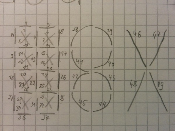 Atoms